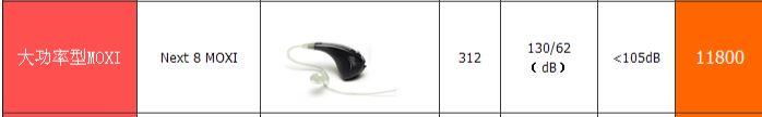 首个捐赠：聋人在线版主yangsuny捐大功率助听器一对！