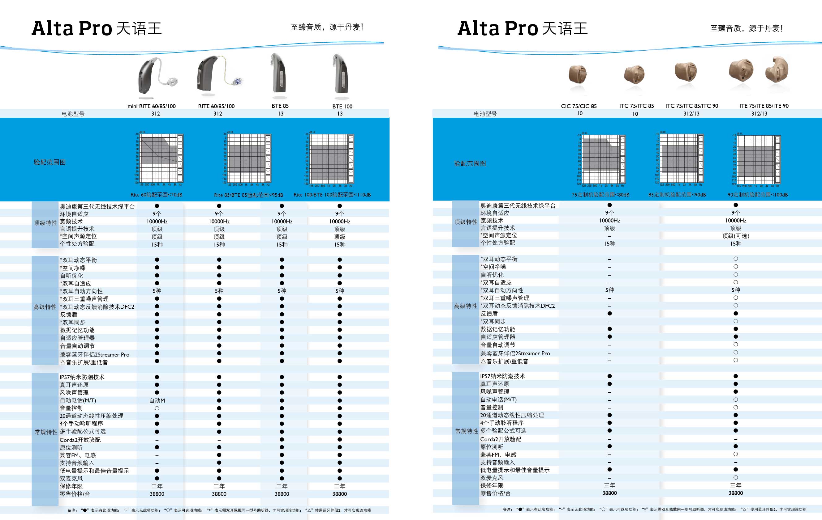 奥迪康Alta pro天语王型号与性能价格表