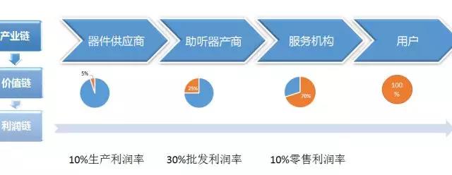 蒋涛： 全球背景下的听力服务发展趋势